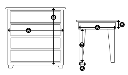 Furniture Coverage